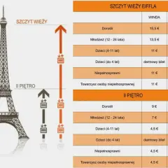 Cennik wieży Eiffla: bilety na szczyt i II piętro, dostępne windy i schody.