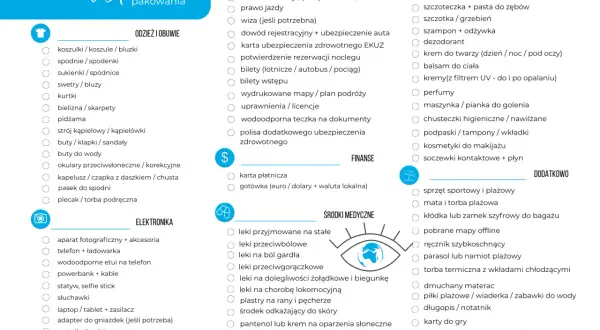 Lista rzeczy na wyjazd: odzież, obuwie, dokumenty, przybory toaletowe, kosmetyki, elektronika, środki medyczne, finanse i dodatki.