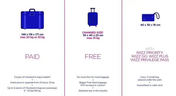Wizzair bagaż podręczny: darmowy (55x40x23 cm, 10 kg) i dodatkowa mała torba (40x30x18 cm) z Wizz Priority.