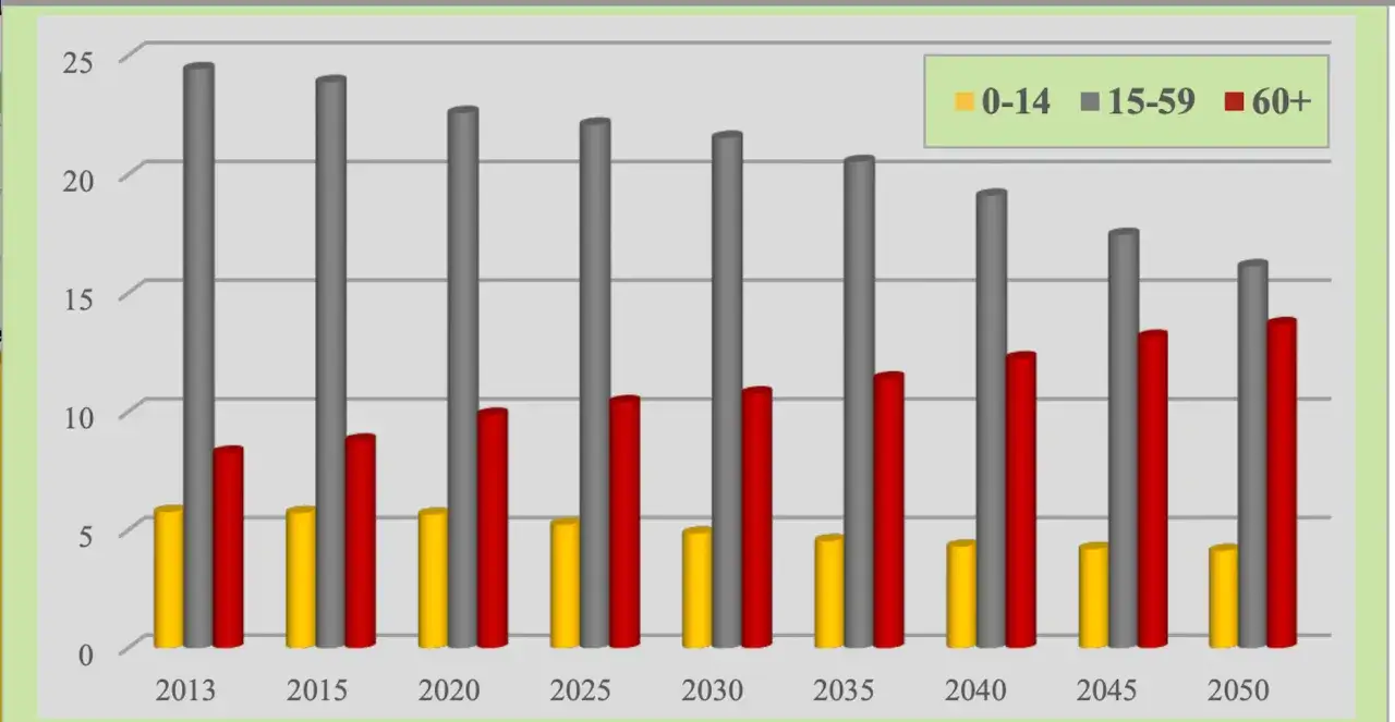 Jelenia Góra demografia wykres
