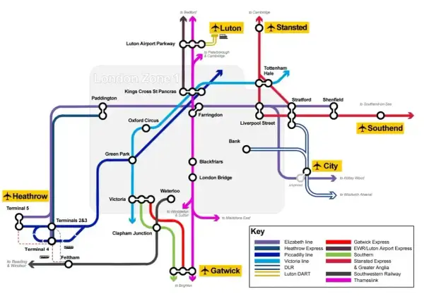 Mapa kolejowa Londynu i okolic, pokazująca połączenia z lotniskami w Anglii: Heathrow, Gatwick, Luton, Stansted i Southend.
