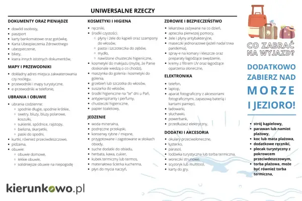 Lista rzeczy, co zabrać na wyjazd: dokumenty, kosmetyki, leki, ubrania, jedzenie, elektronikę i akcesoria. Na plażę dodatkowo strój kąpielowy i ręczniki.
